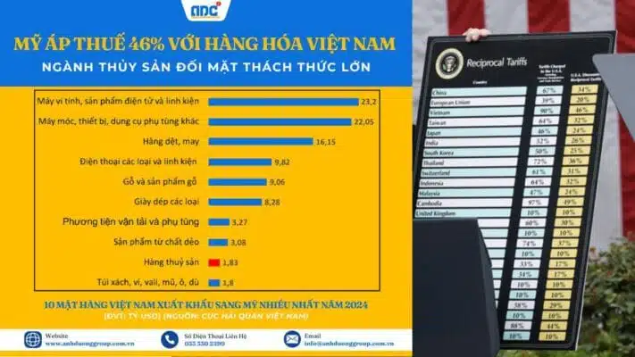 Nghành thủy sản, hải sản đứng trước áp lực bị áp thuế từ Mỹ